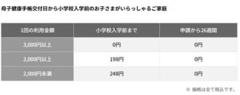 パルシステム　キッズ特典